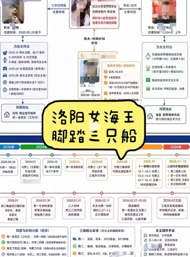 《洛阳女海王刘亚阁》35页PPT事件全程原视频高清完整版免费观看1-全集-《洛阳女海王刘亚阁》一女三男无删减资源深度解析
